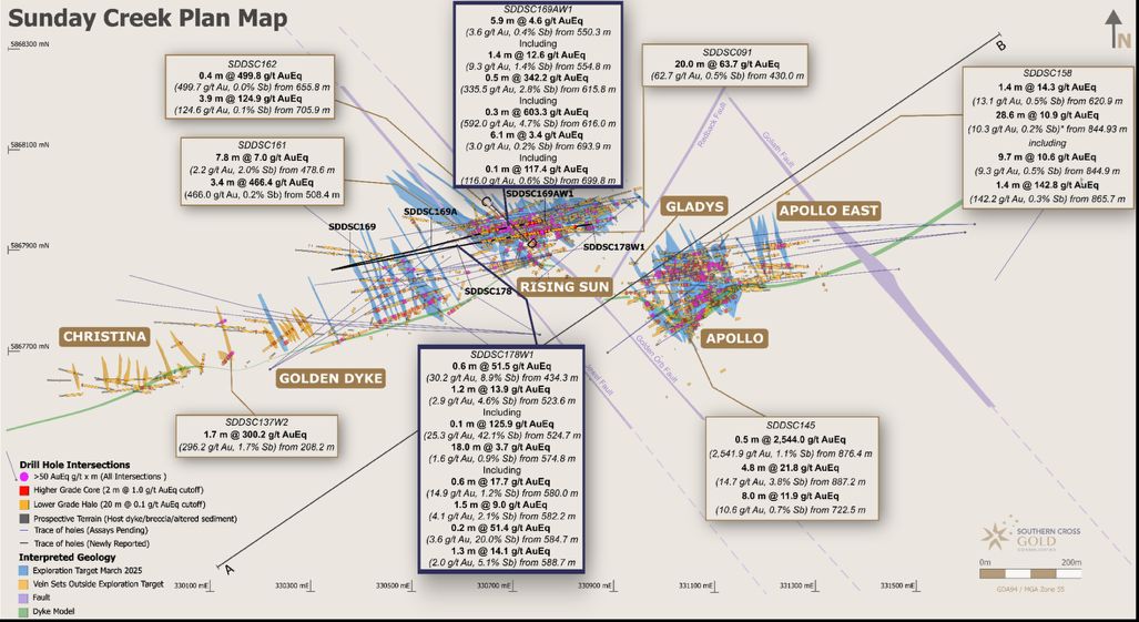 Southern Cross Gold verstärkt Kontinuität auf Rising Sun