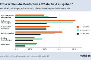 Sparen statt Schulden