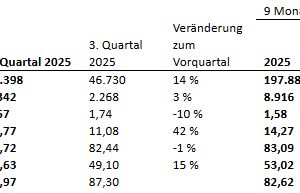 Starcore veröffentlicht Produktionsergebnisse für das vierte Quartal