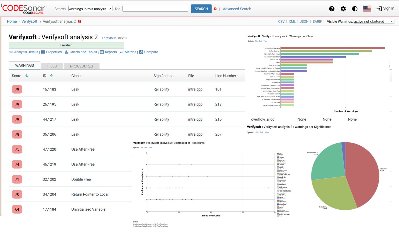 Statische Codeanalyse bei sicherheitskritischen Softwareprojekten