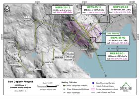 Sterling Metals erweitert Bornitzone innerhalb eines großen porphyrischen Kupfersystems