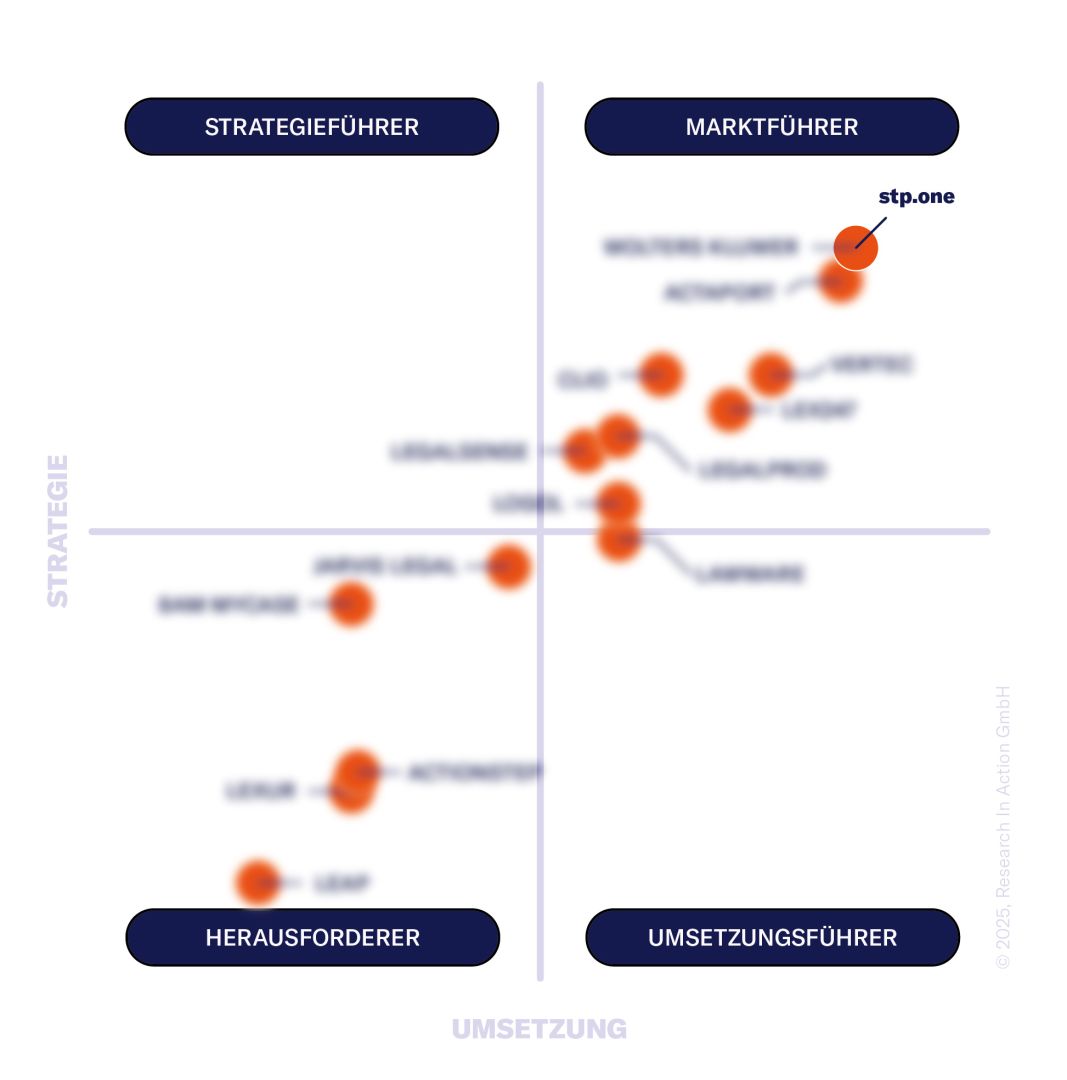 stp.one stellt mit Amberlo die führende SaaS Lösung für Kanzleimanagement in Europa