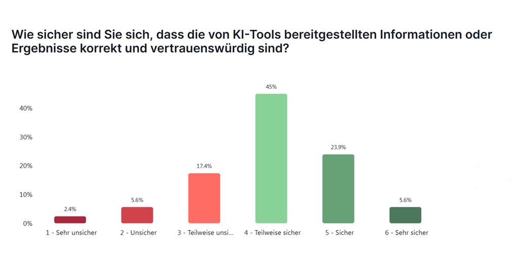 Studie von Pendo zeigt „KI Experience Gap“: Kluft zwischen Erwartungen und tatsächlichen Erfahrungen bremst ROI aus