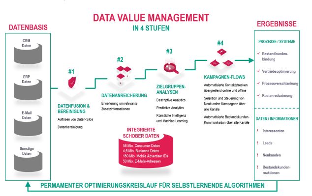 Success Story: Wie La Biosthétique mit datengetriebenem Marketing den E-Commerce transformiert
