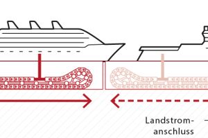 Systemlösung TKSPS von TSUBAKI KABELSCHLEPP für die maritime Energiewende
