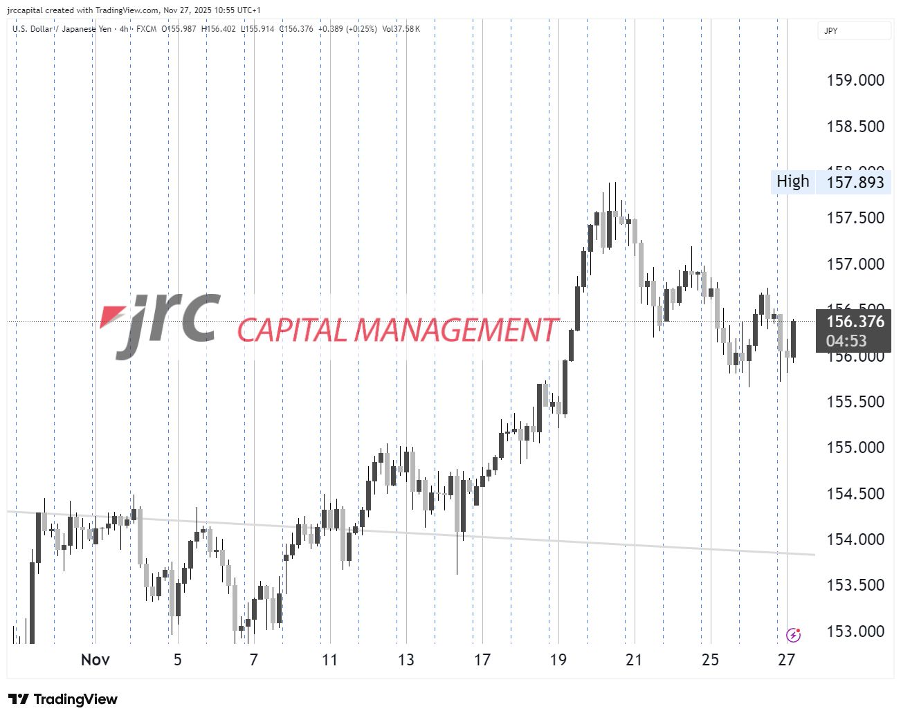 Thanksgiving: Ruhe an den US-Märkten