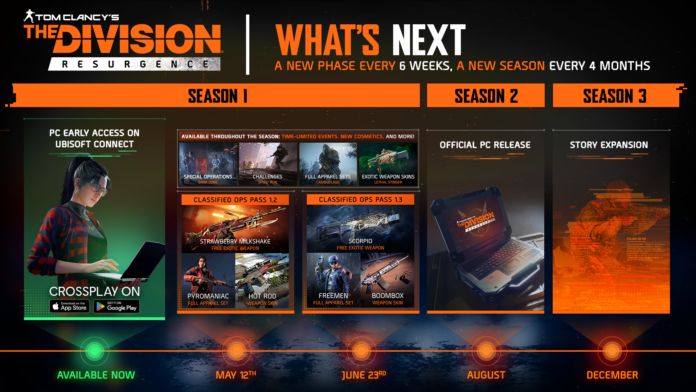The Division Resurgence – werft einen Blick auf die Roadmap