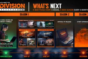 The Division Resurgence – werft einen Blick auf die Roadmap
