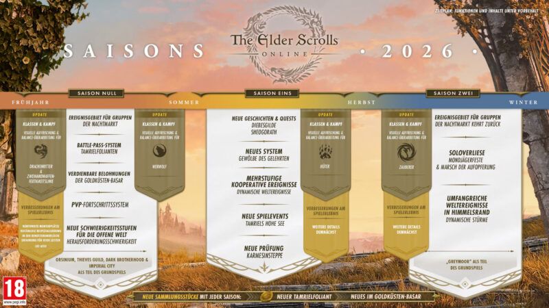 The Elder Scrolls Online – Erfahrt mehr zur Roadmap für 2026