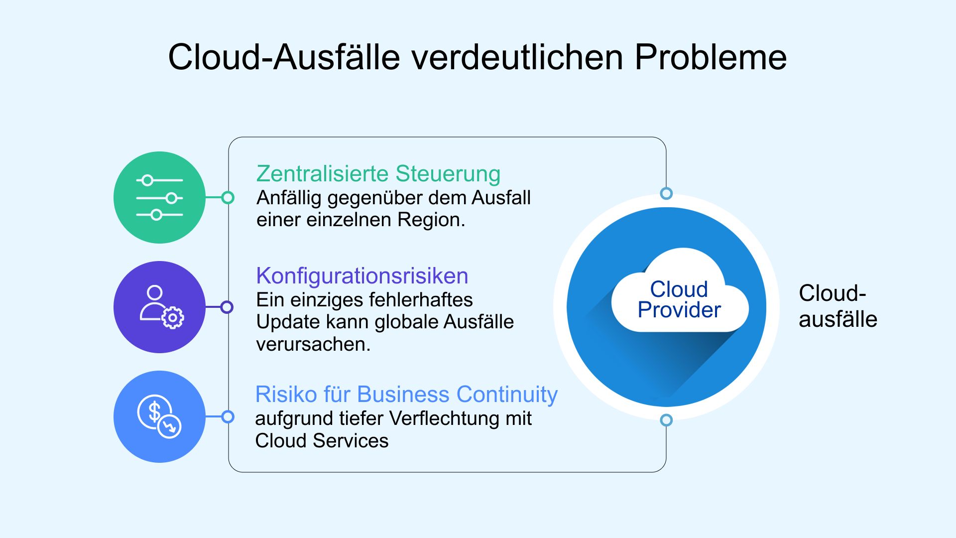 Thinfinity VDI auf Oracle Cloud: Eine robuste Alternative zu AWS Workspaces und Azure AVD