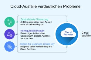 Thinfinity VDI auf Oracle Cloud: Eine robuste Alternative zu AWS Workspaces und Azure AVD