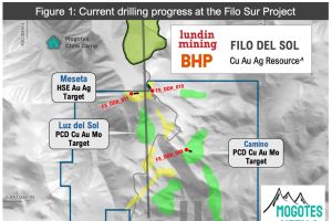 Update zu Bohrungen auf dem Projekt Filo Sur – 3 Bohrgeräte sind derzeit im Einsatz