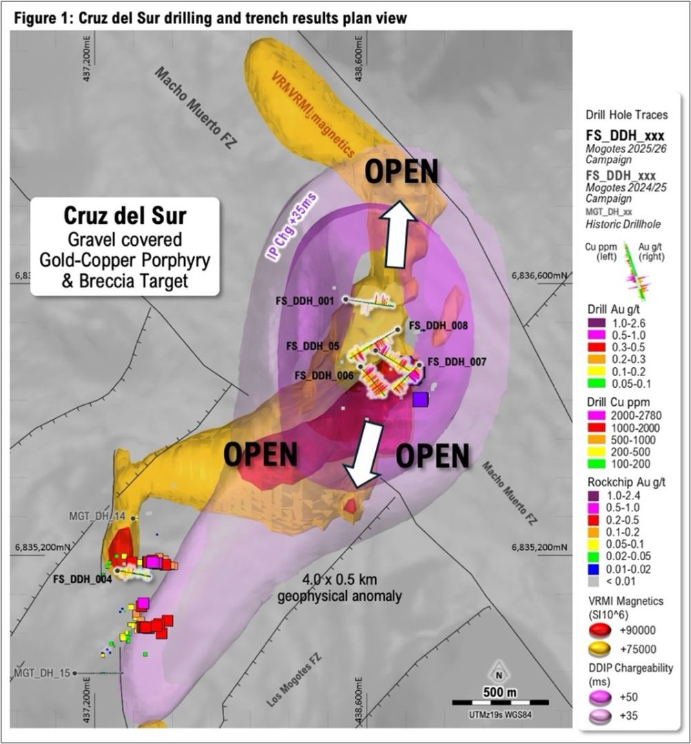 Update zu Vicuña: Erste Bohrungen entdecken großflächiges, oberflächennahes Gold-Kupfer-System