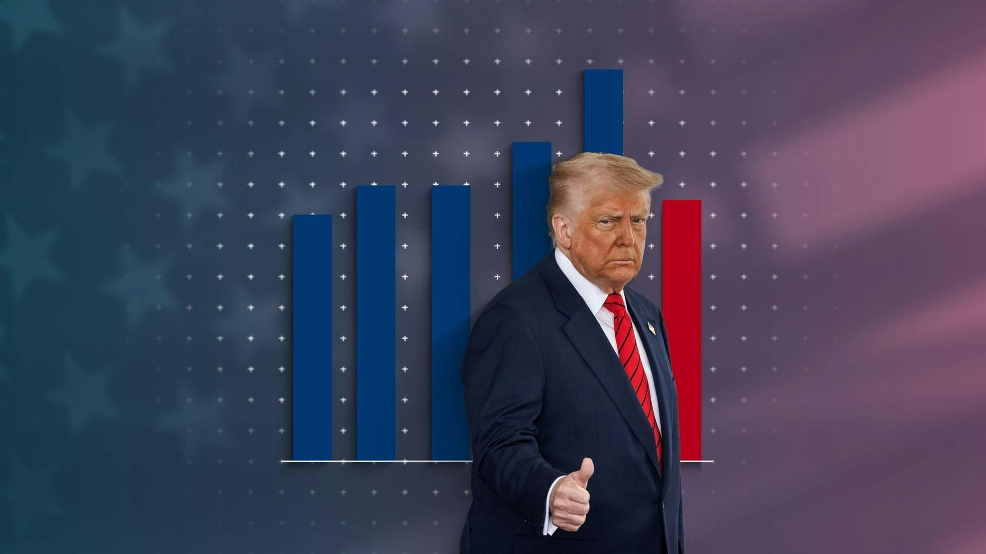 US-Wirtschaft überrascht positiv: Starkes Wachstum im dritten Quartal