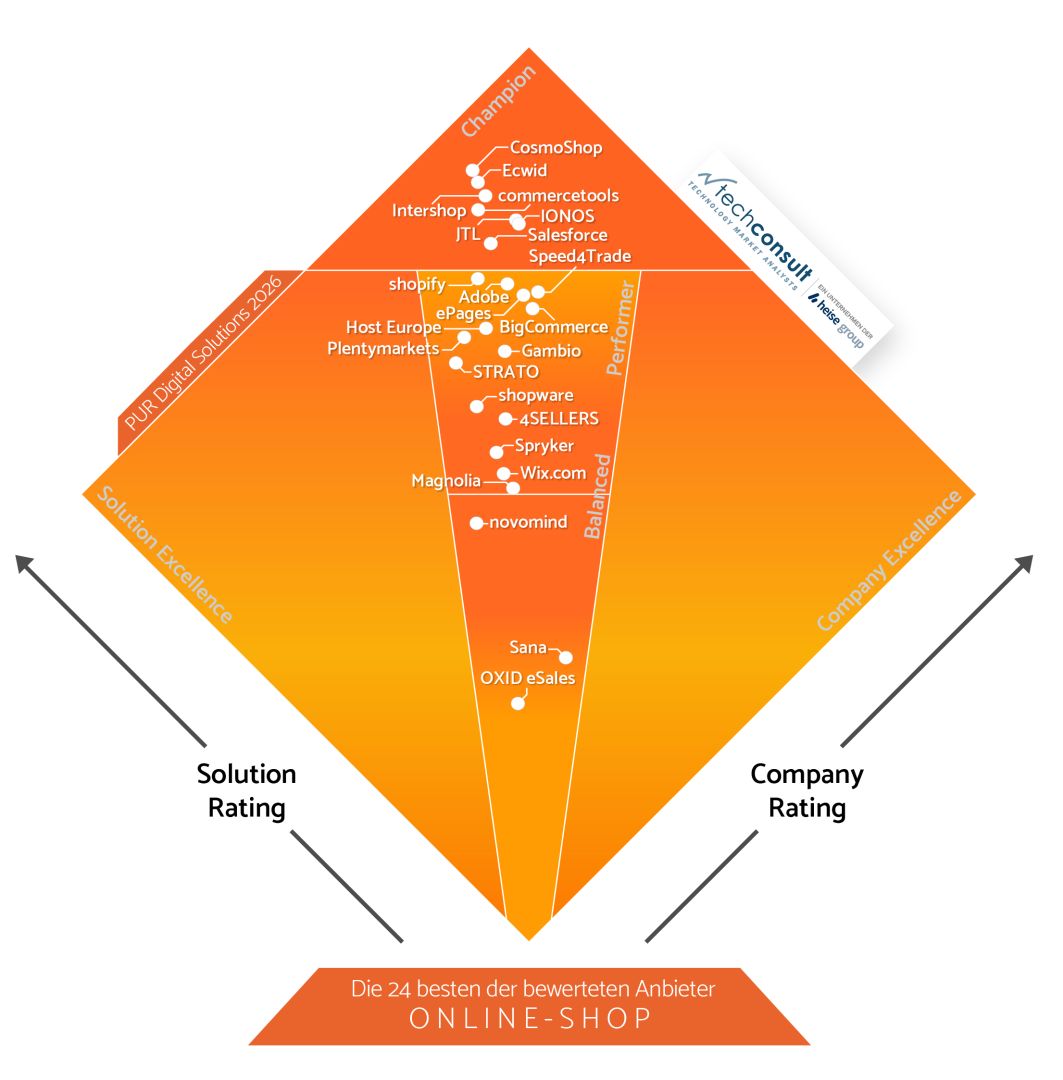 Userrating von Techconsult: CosmoShop ist beste Shopsoftware Deutschlands