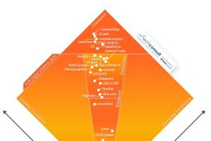 Userrating von Techconsult: CosmoShop ist beste Shopsoftware Deutschlands