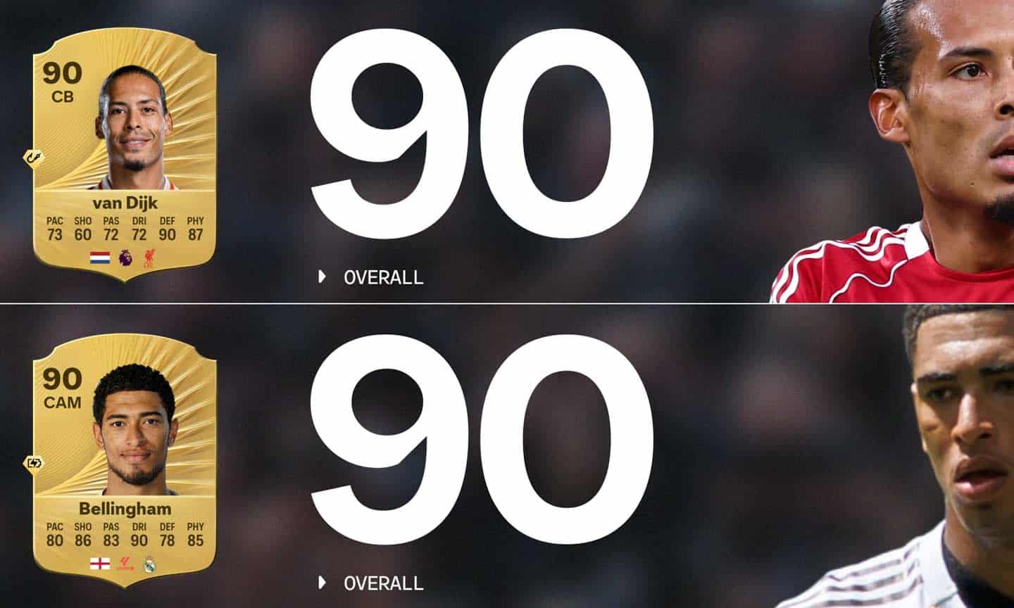 EA SPORTS FC 26 Ratings enthüllt: Das sind die 26 besten Männer und Frauen