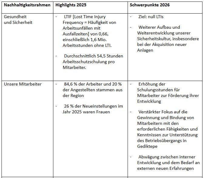 Veröffentlichung des Nachhaltigkeitsberichts 2025