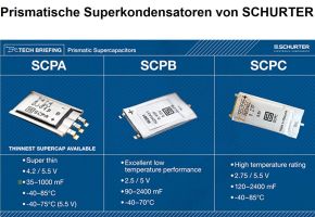 Video zur Produkteinführung: Prismatische Superkondensatoren