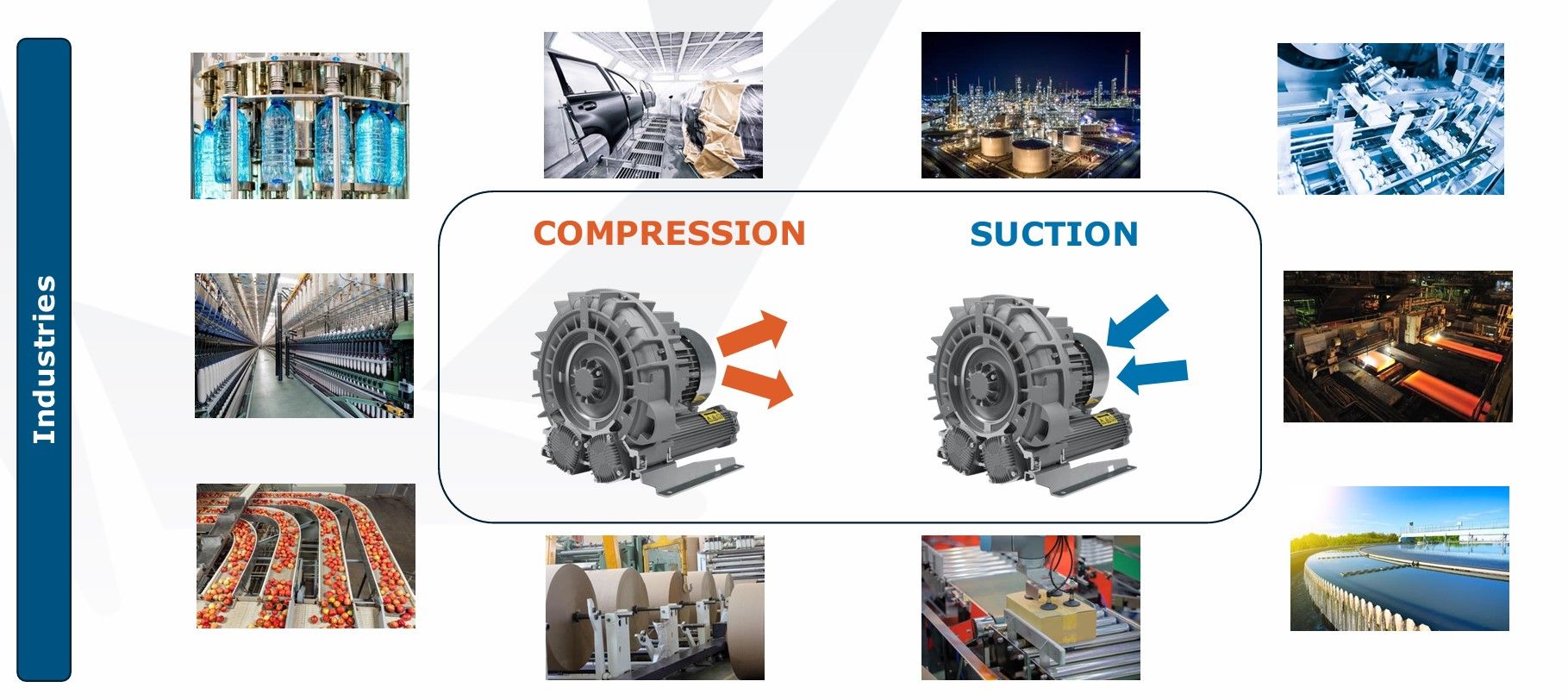 Vielseitige Seitenkanalverdichter für Druck- und Vakuumanwendungen in zahlreichen Industriebereichen