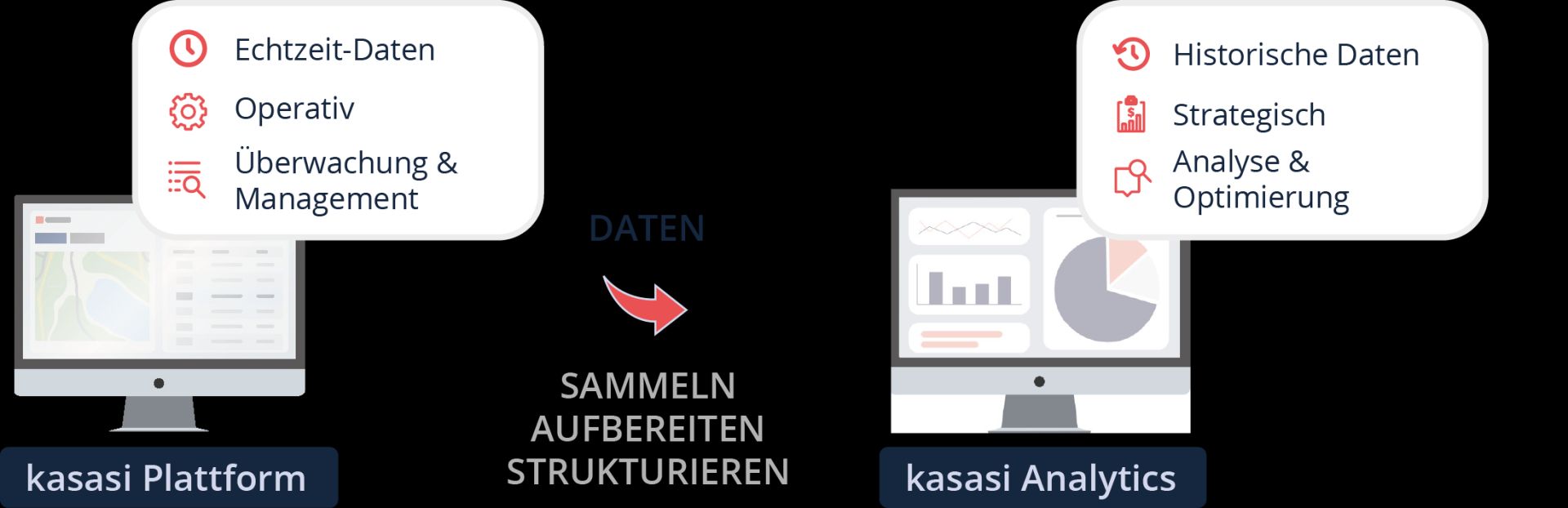 Von Daten zu Insights: kasasi erweitert Portfolio um Analytics-Lösung, zur strategischen Nutzung von Logistikdaten