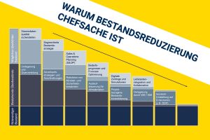 Warum Bestandsreduzierung Chefsache ist