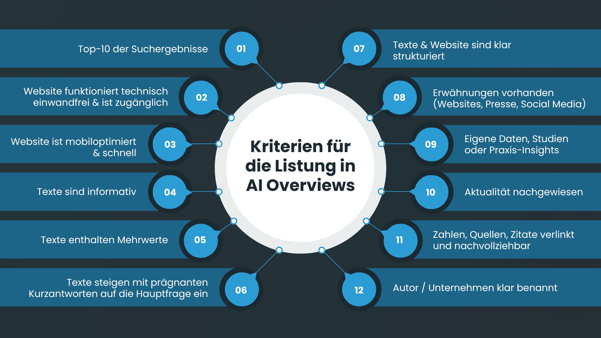 Warum jedes Unternehmen jetzt auf KI-Sichtbarkeit setzen sollte