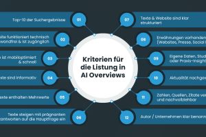 Warum jedes Unternehmen jetzt auf KI-Sichtbarkeit setzen sollte