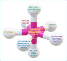Warum KI ohne semantische Datenintelligenz scheitert – und wie LEGANTA® das löst
