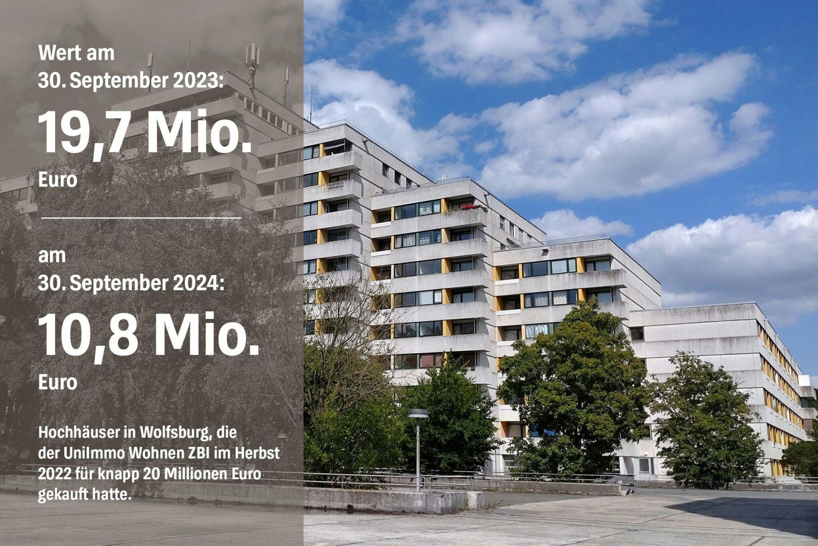 Warum viele Wohnungen des UniImmo: Wohnen ZBI in desolatem Zustand sind – und was das für Mieter und Anleger bedeutet