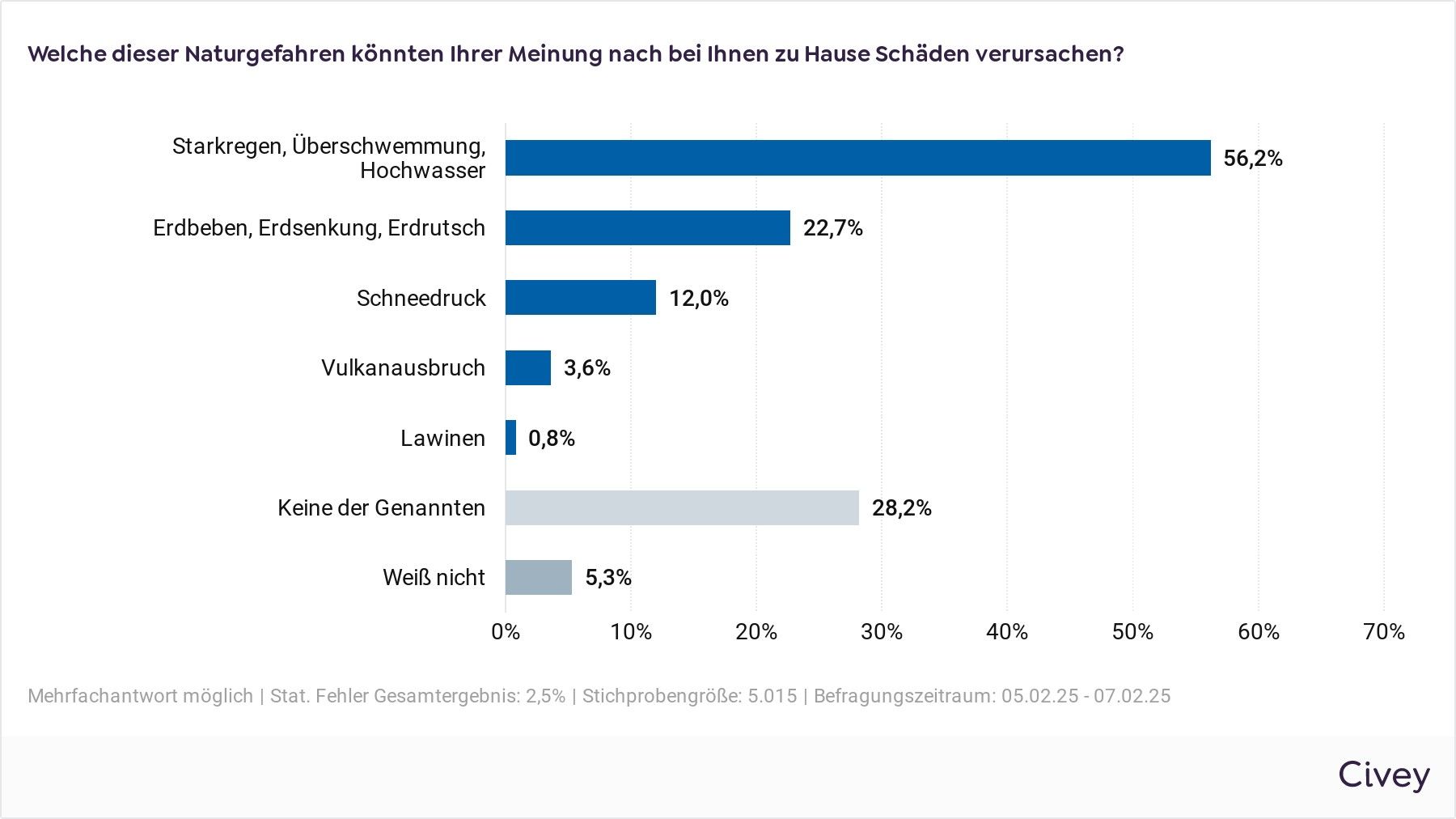 Was tun bei Schäden durch Starkregen und Überschwemmungen?