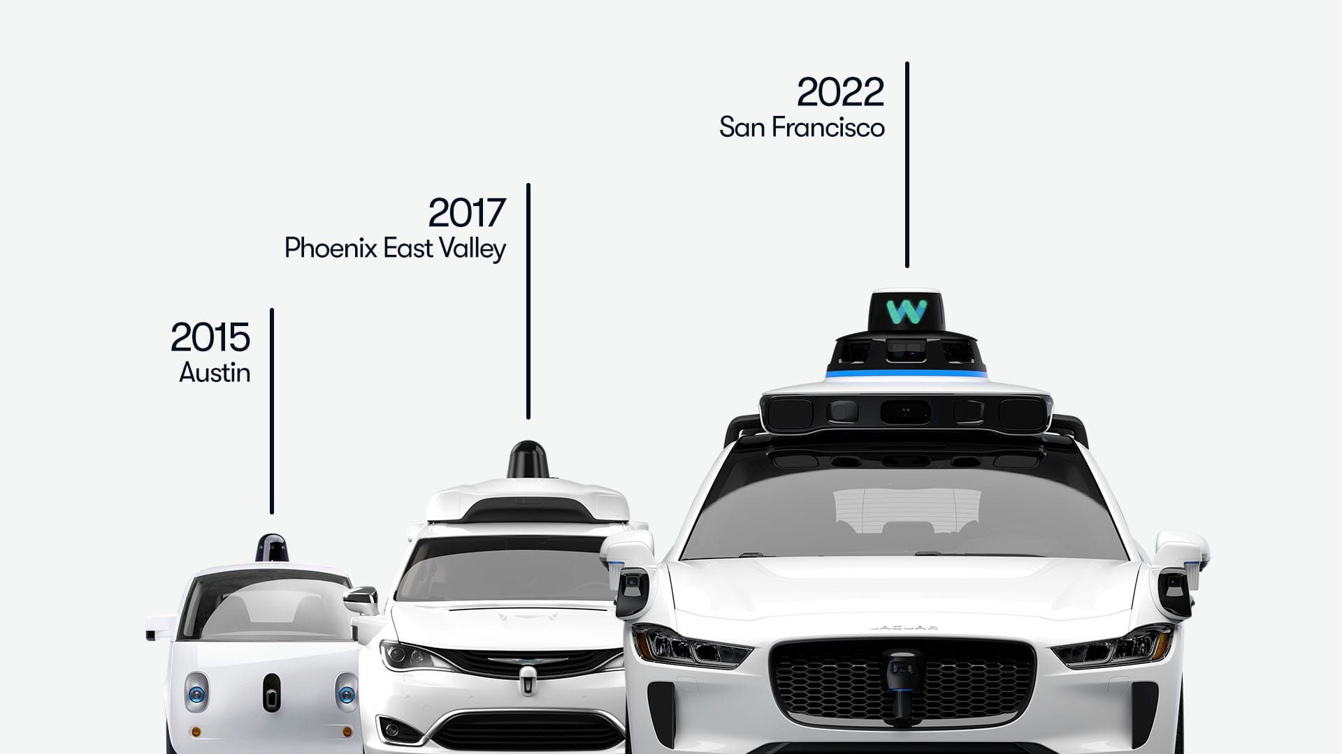 Waymo enteilt der Konkurrenz – warum Alphabet beim Robotaxi-Rennen vorn liegt