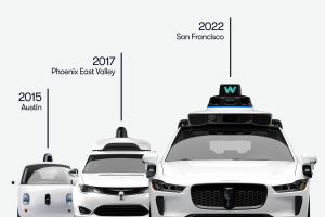 Waymo enteilt der Konkurrenz – warum Alphabet beim Robotaxi-Rennen vorn liegt