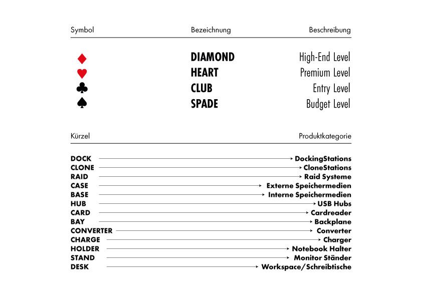 Weg mit dem Wirrwarr: ICY BOX benennt seine Produkte um