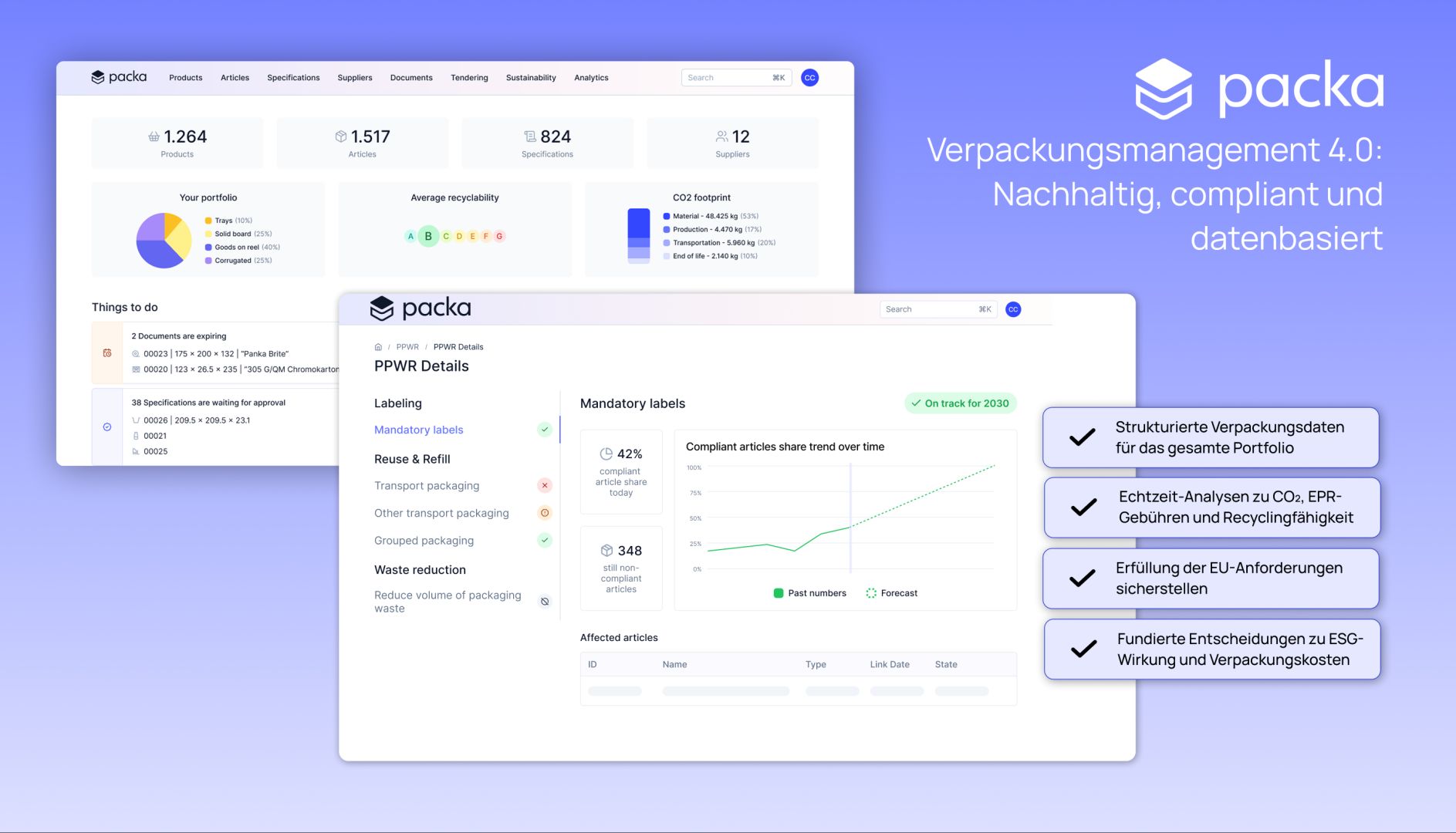 Wenn Daten über Konformität entscheiden