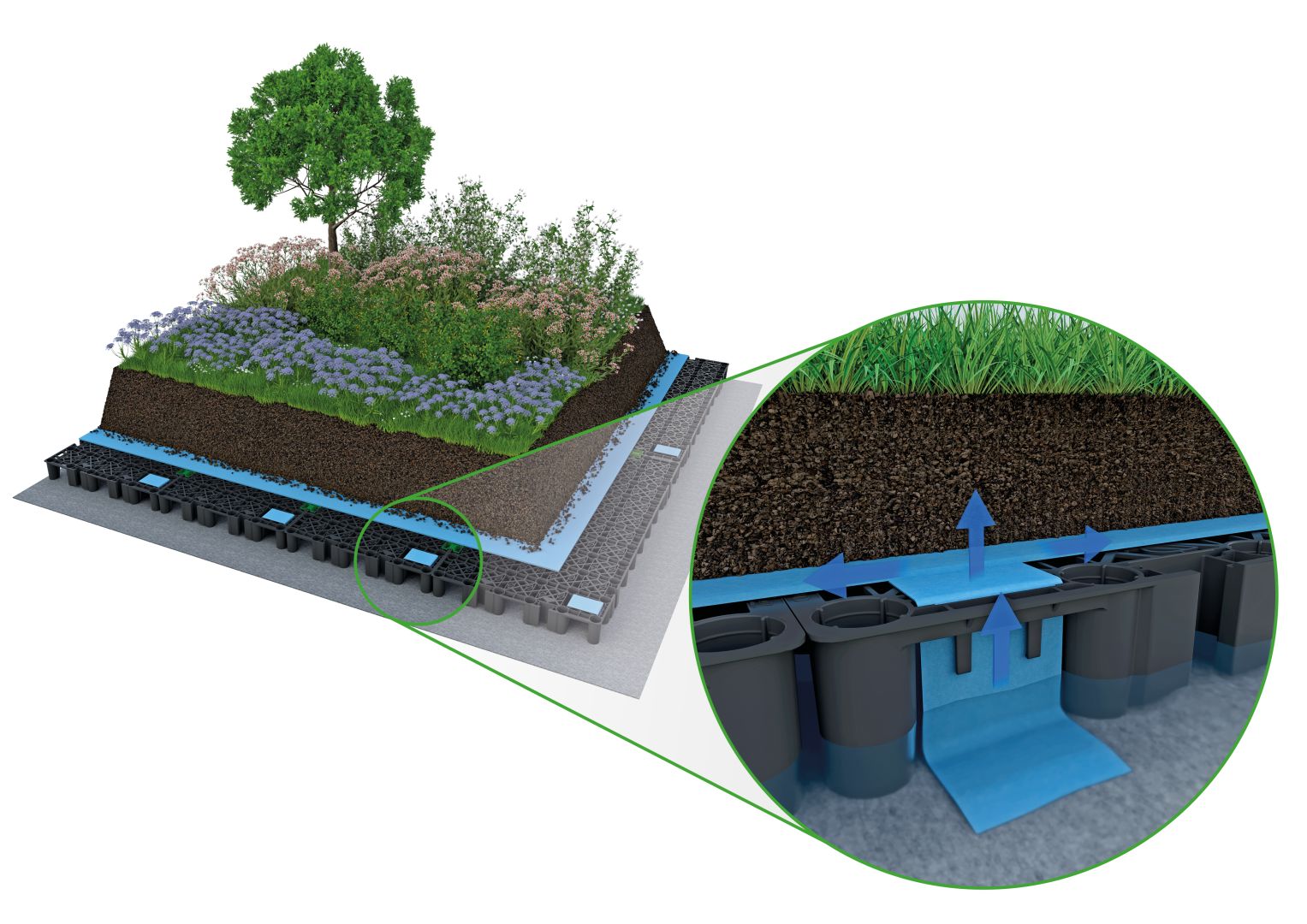 Wenn Retentionsdächer gegen die Hitze arbeiten.