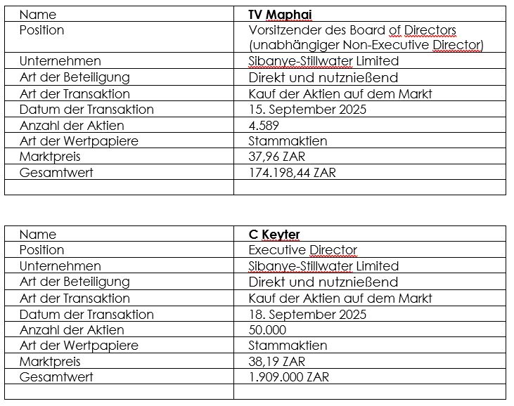 Wertpapierhandel durch Direktoren