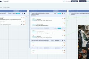 Wie setzt man einen Prozess im Workforce Management richtig auf?