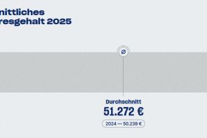 Wo die Deutschen am meisten verdienen