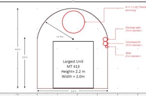 Ximen Mining gibt Update zu den technischen Planungsarbeiten im Bergbauprojekt Kenville