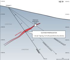 Yugo Metals Limited - Starker Start der Bohrarbeiten auf Sinjakovo