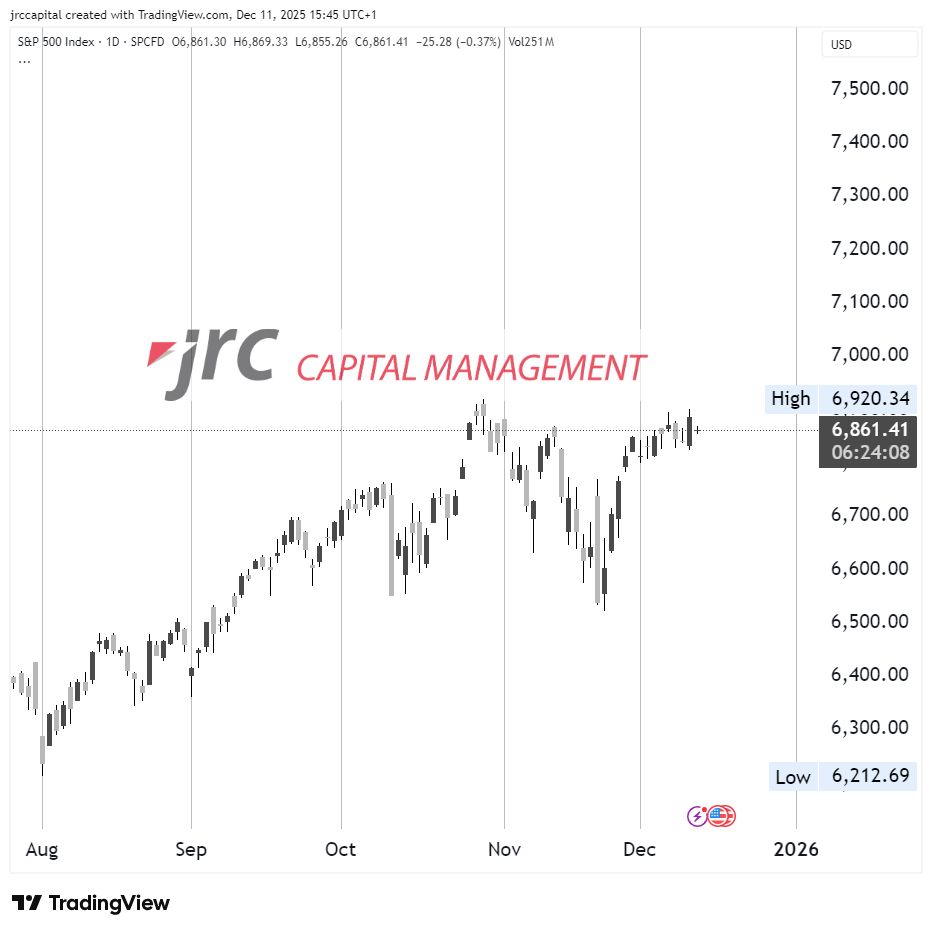 Zinsschnitt mit Bremse: