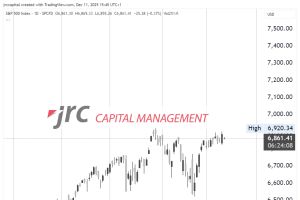 Zinsschnitt mit Bremse:
