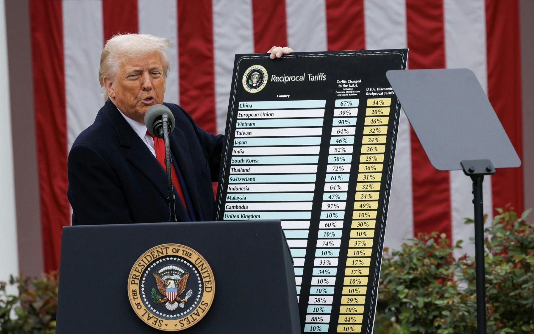 Zwölf US-Bundesstaaten klagen gegen Trump-Zölle – Verfassungsbruch und Wirtschaftsschäden im Fokus