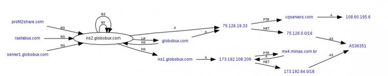 globobux - wer mit wem.JPG