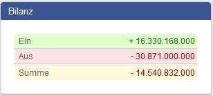 bilanz.JPG